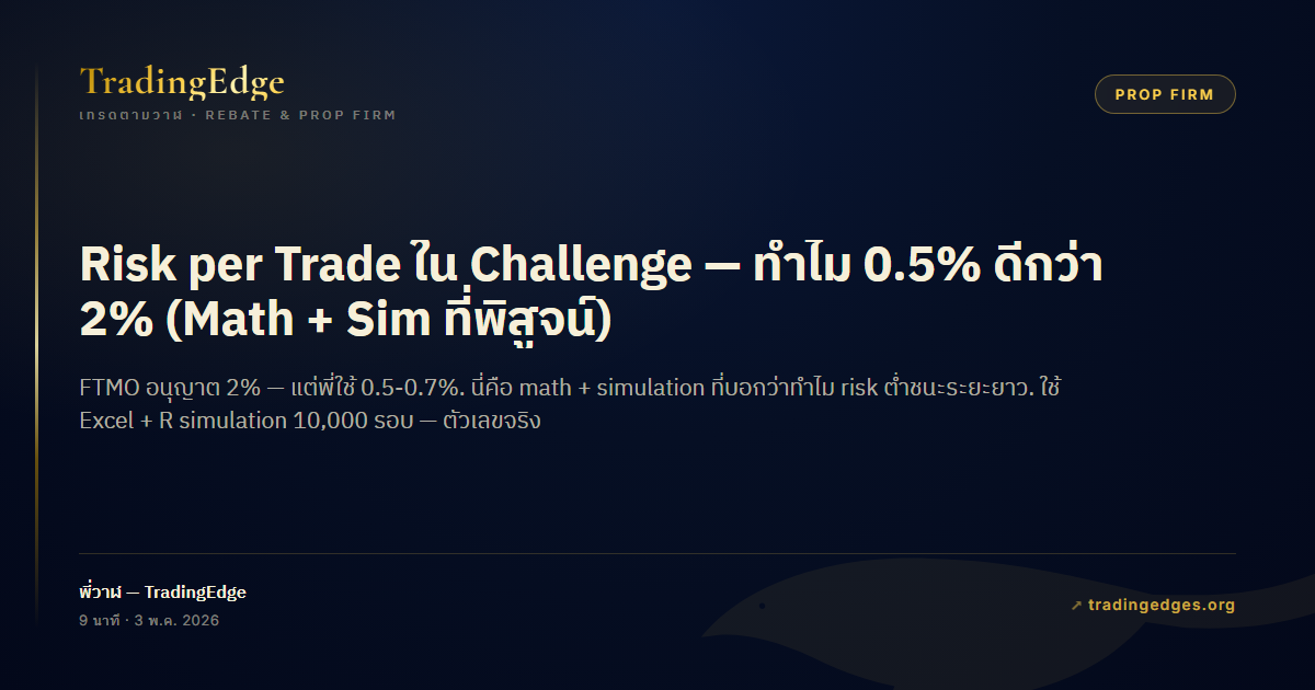 Risk per Trade ใน Challenge — ทำไม 0.5% ดีกว่า 2% (Math + Sim ที่ ...