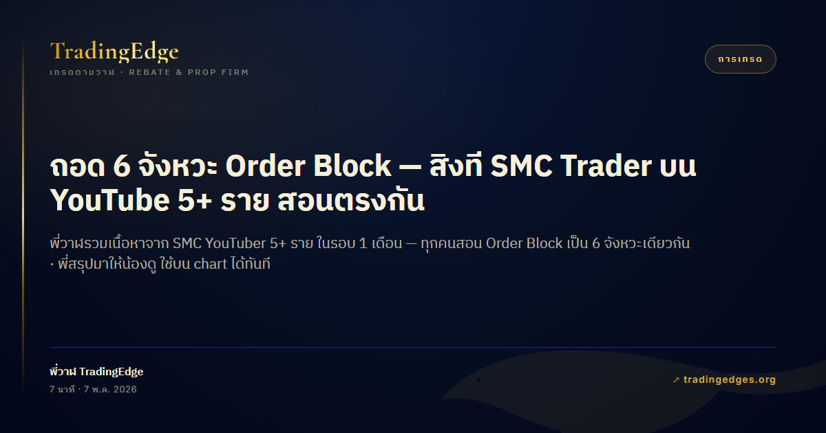 كلاس Order Block · مفهوم SMC الكامل ICT بالعربية