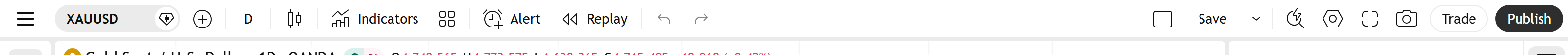 Top toolbar — กด `\` เปิด search · `,` / `.` switch symbol · Template dropdown เก็บ chart setup ทั้งหมด