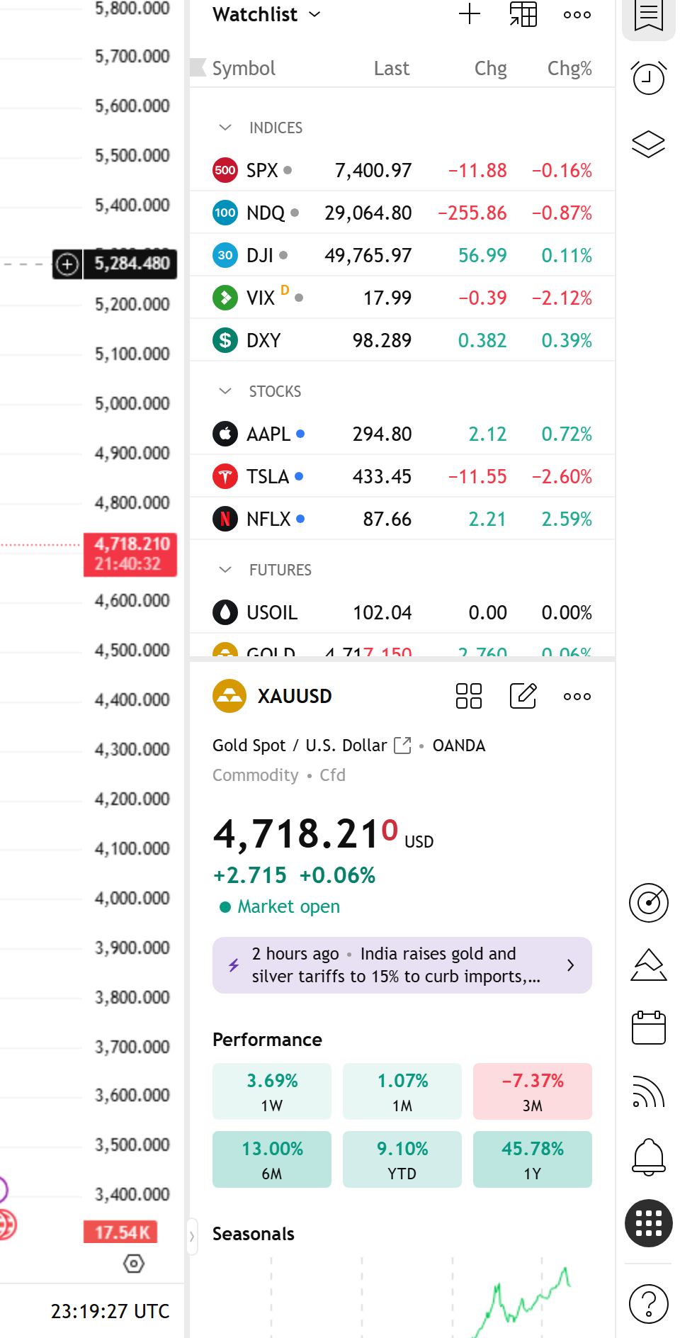 Watchlist + Flag system + custom columns (ATR, RSI, 52w range) + Multi-list view · cockpit ของ Pro