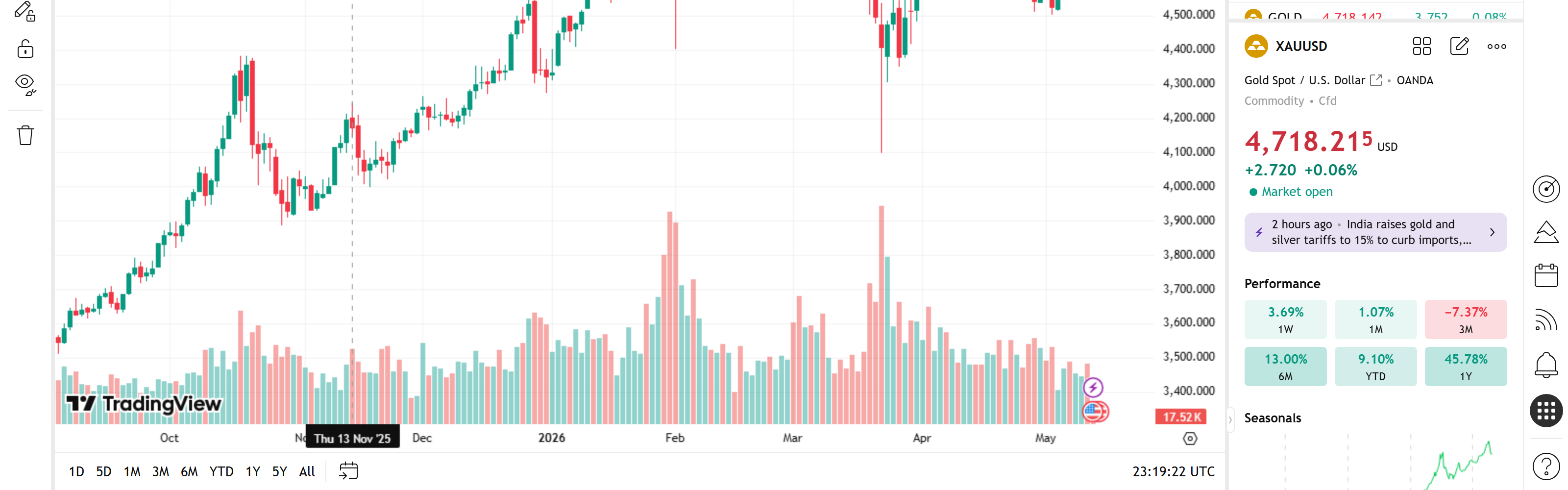 Strategy Tester Properties — Commission, Slippage, Pyramiding, Initial Capital, bar magnifier · 5 tricks ที่ทำ backtest realistic