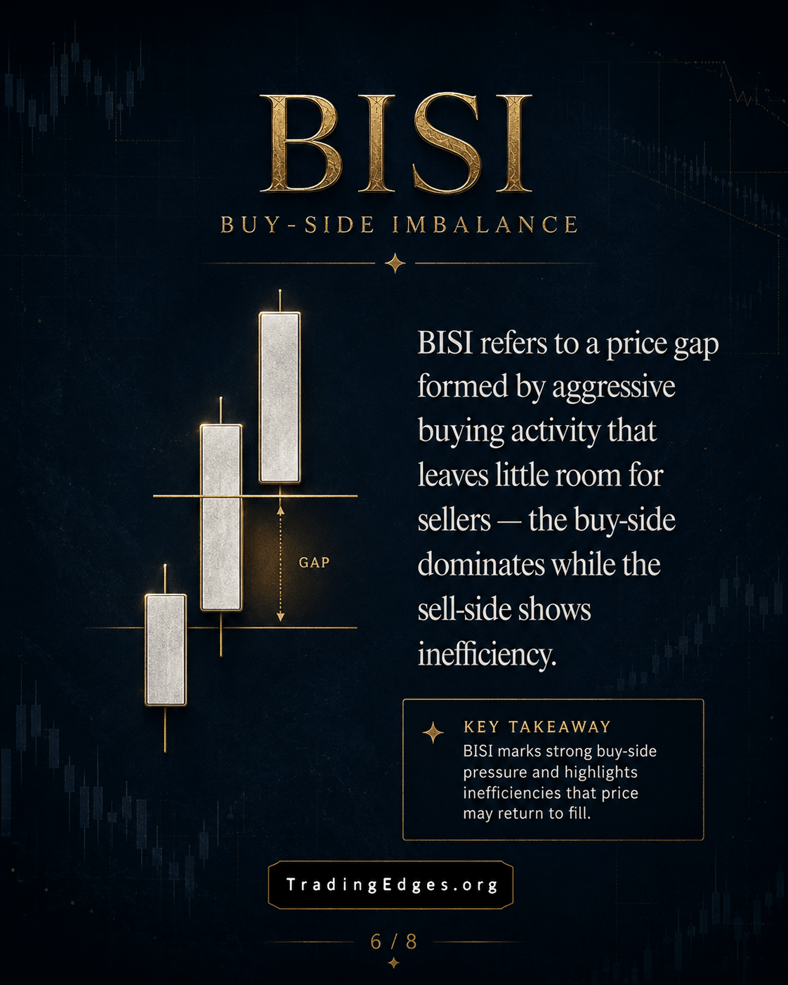 BISI — Buy-Side Imbalance · a price gap from aggressive buying; buy side dominates while sell side shows inefficiency · slide 6/8