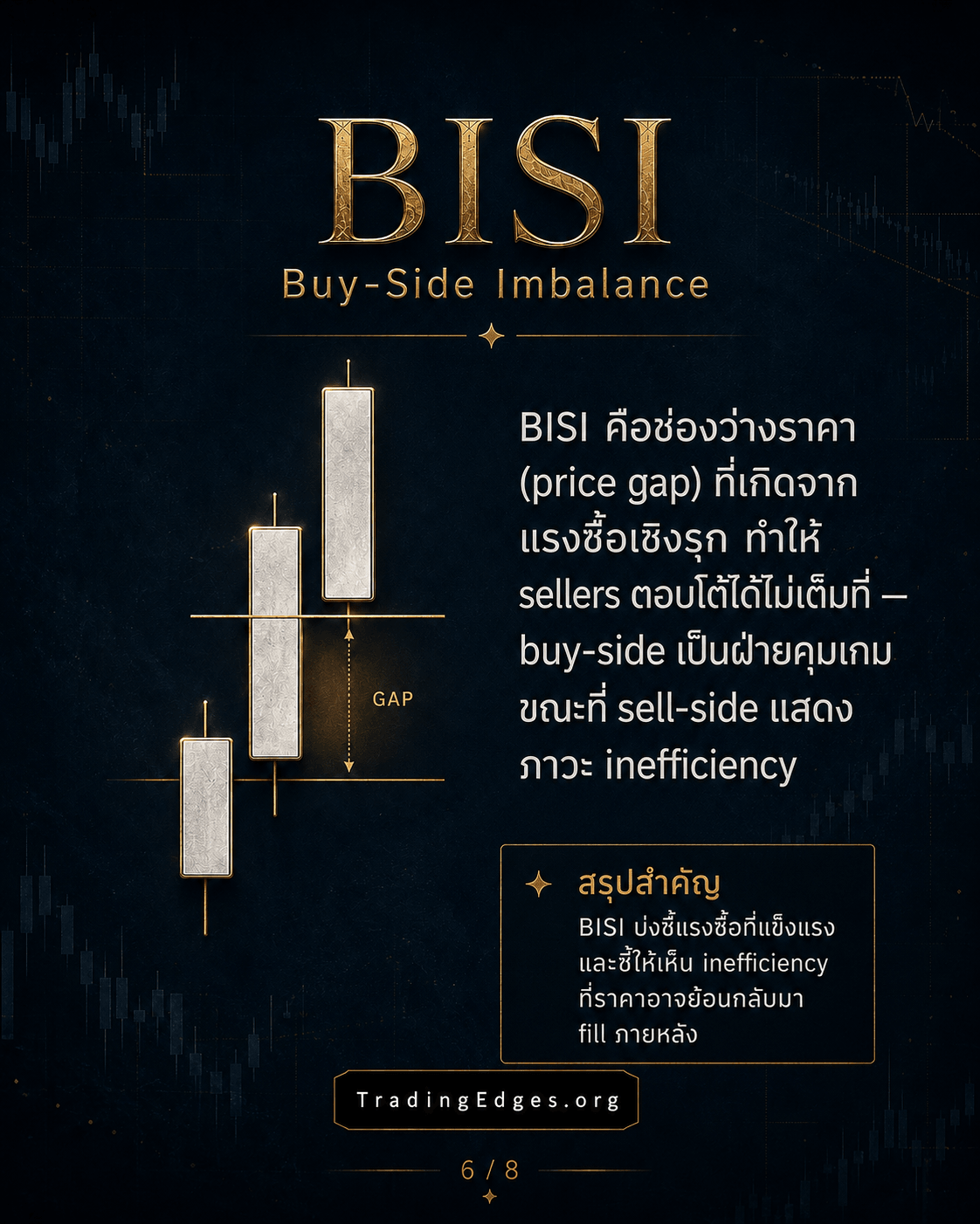 BISI — Buy-Side Imbalance · gap จากแรงซื้อ aggressive ฝั่ง buy ครองตลาดขณะฝั่ง sell แสดง inefficiency · สไลด์ 6/8