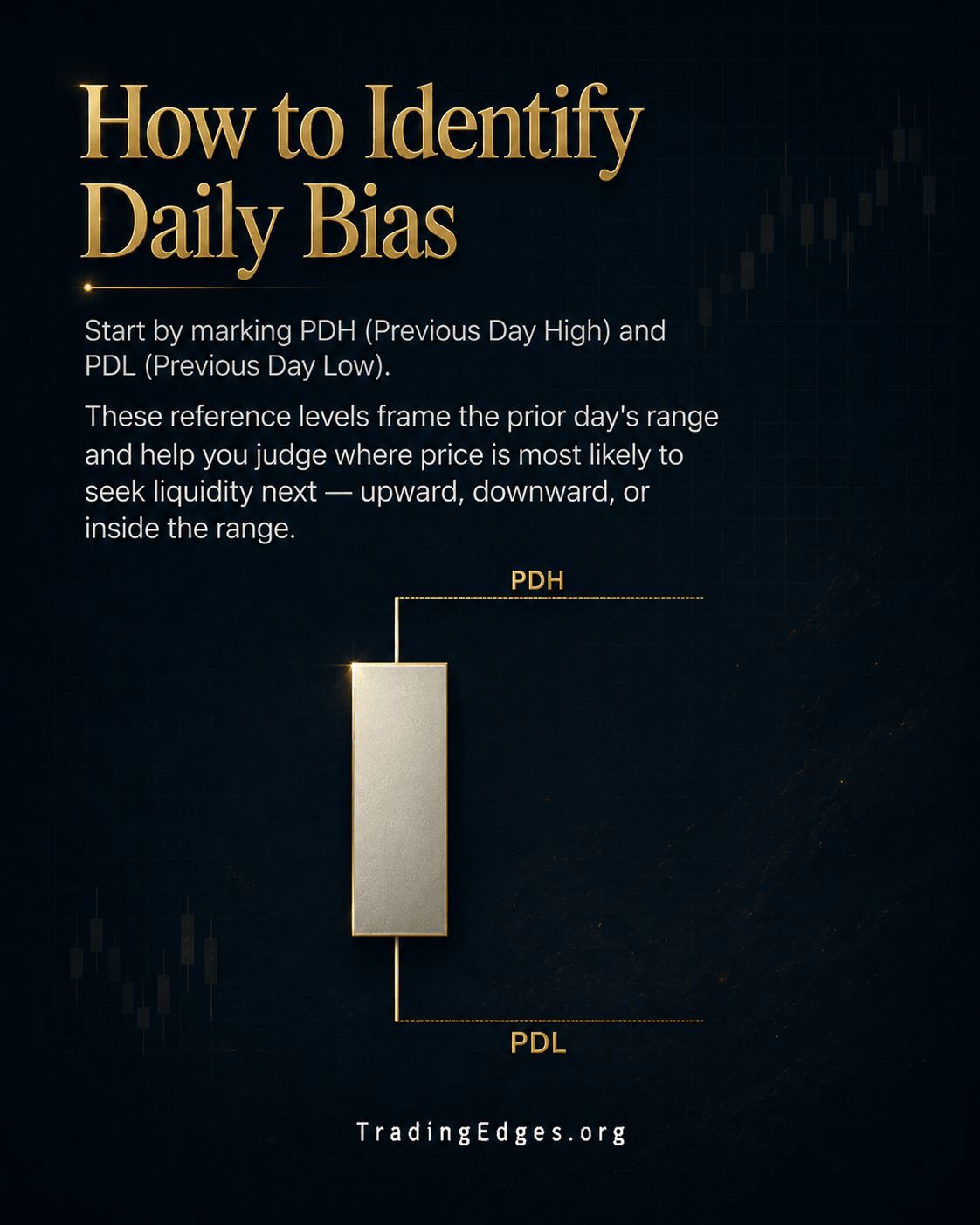How to Identify Daily Bias — start by marking PDH and PDL; these frame the prior day's range and where price seeks liquidity next