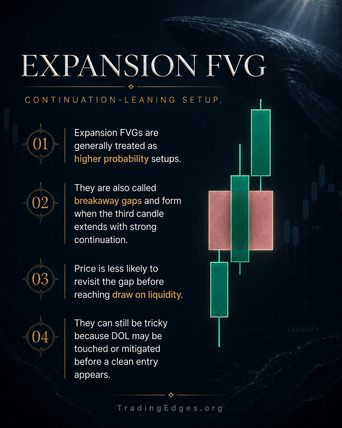 FVG fill principle — algorithm built to be efficient · every imbalance gets rebalanced sooner or later · pullback to fill FVG before primary move
