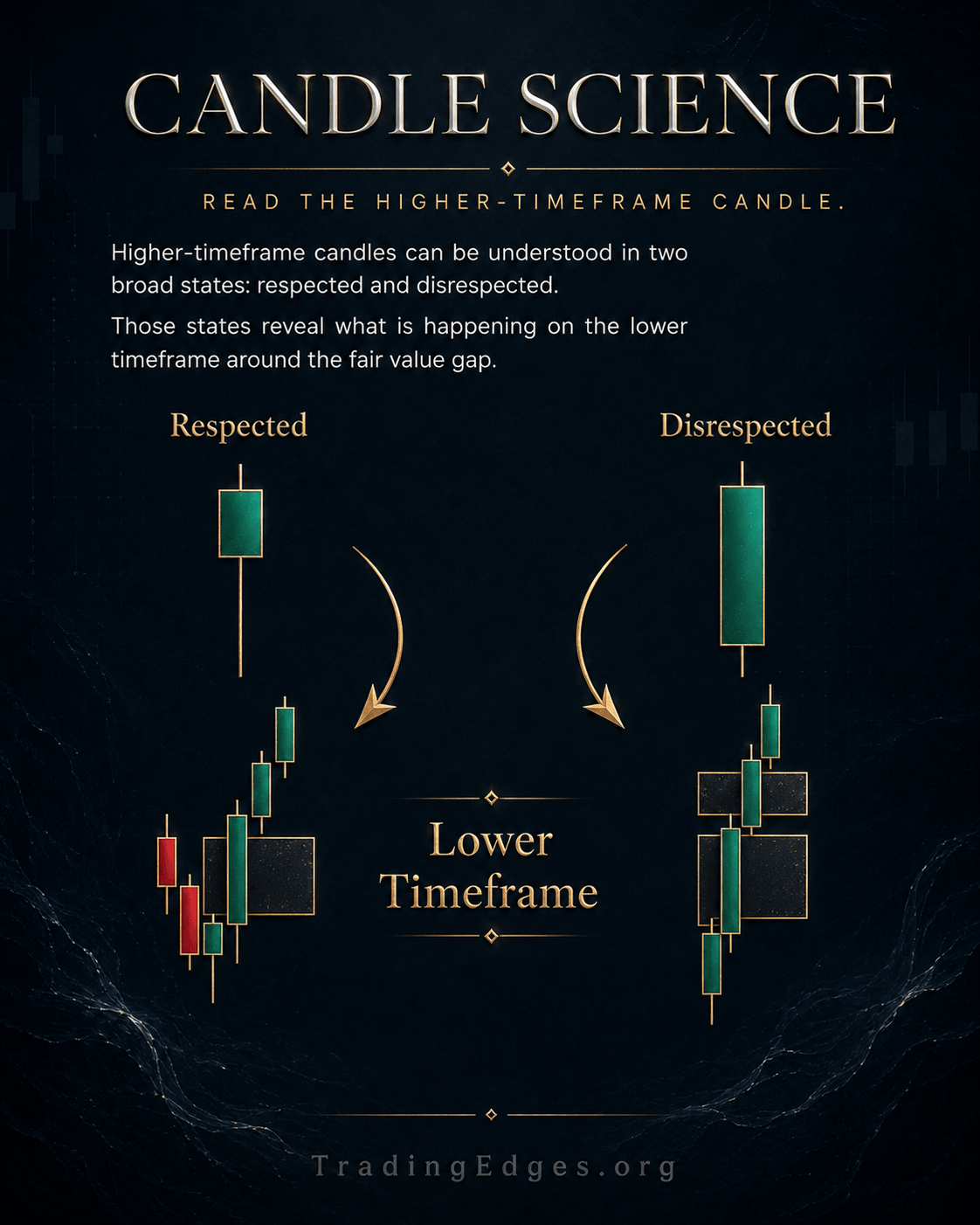 FVG mastery is one piece of the larger ICT framework — full Inner Circle Trader Pro reference compiled in the TradingEdges 500-page bible