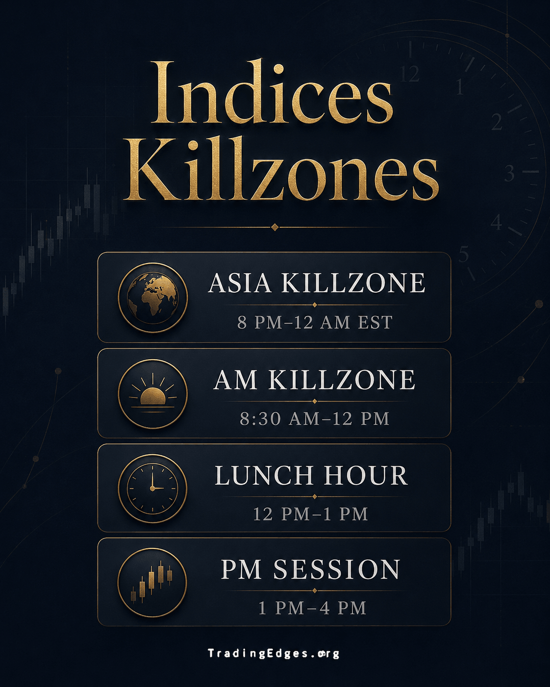 Indices Killzones — Asia 8PM-12AM, AM 8:30-12, Lunch Hour 12-1PM (avoid), PM Session 1-4PM (EST) · ES / NQ futures windows