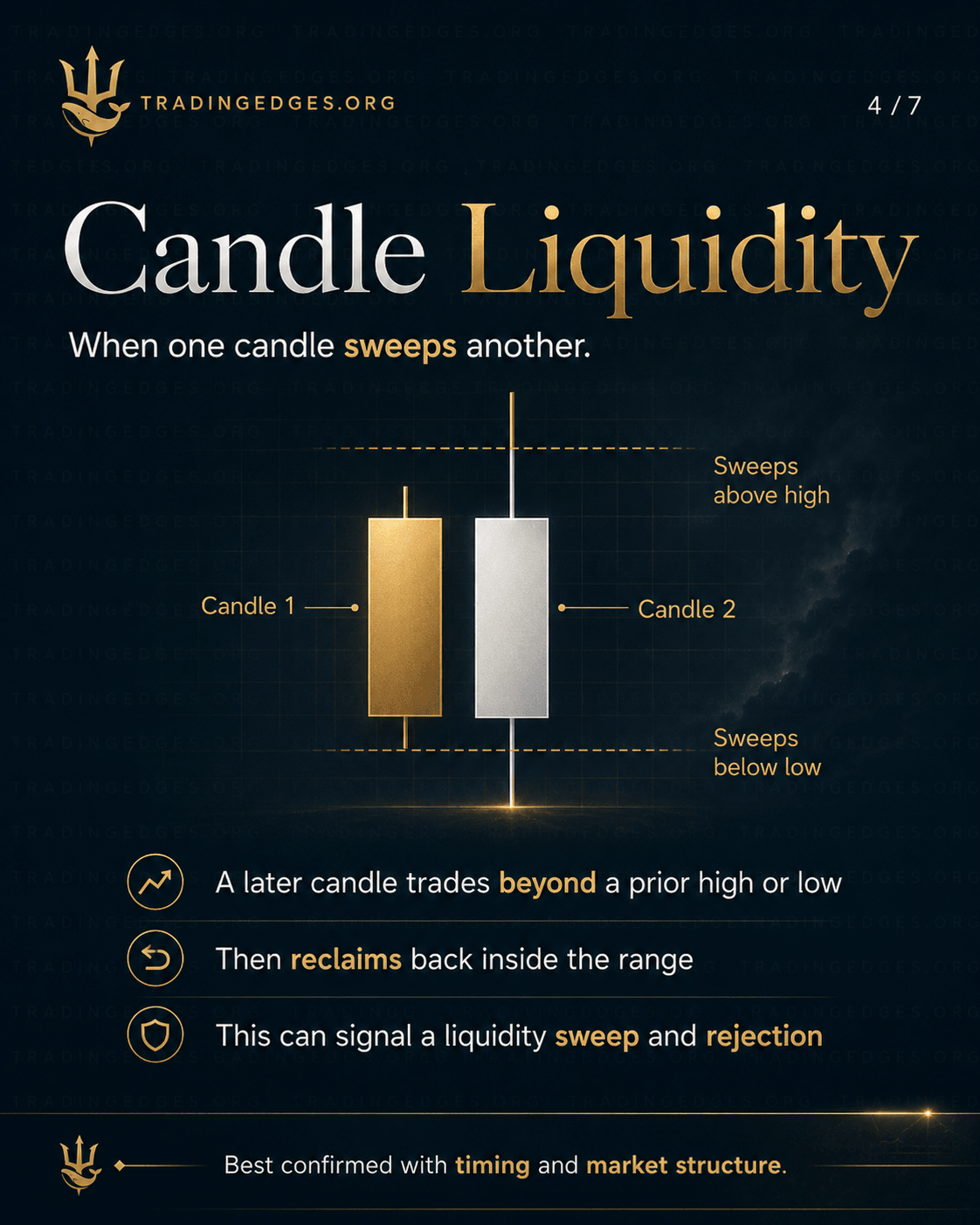 Equal highs / equal lows — strongest liquidity magnet · retail traders all stack stops there · sweep then reverse setup