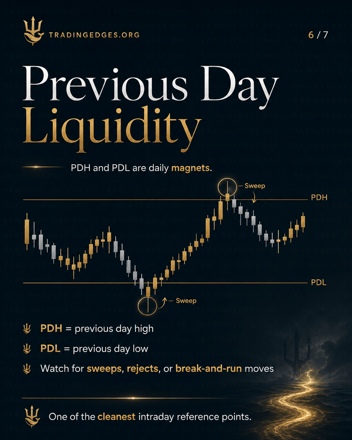 Internal vs External liquidity · IRL inside the range · ERL at swing extremes · price delivers from IRL to ERL