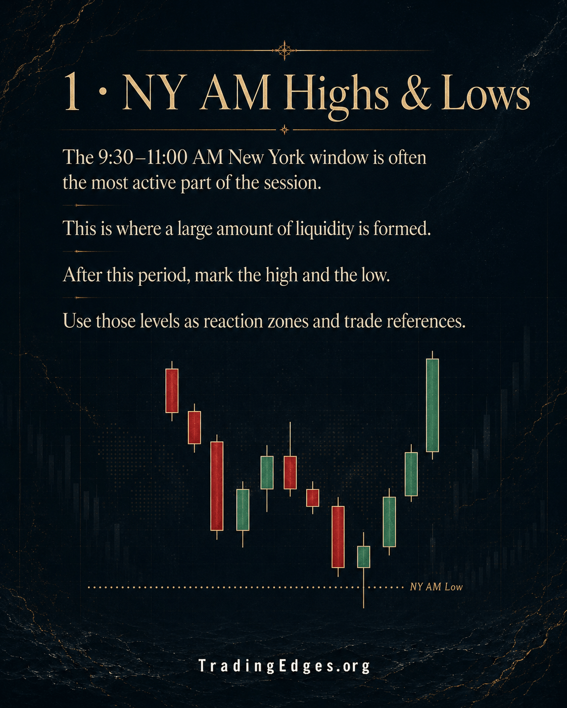 1 · NY AM Highs & Lows — the 9:30-11:00 AM New York window forms the day's most important liquidity; mark the high and low after the window closes