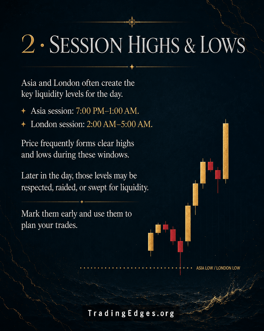 2 · Session Highs & Lows — Asia (7PM-1AM) and London (2-5AM) create the day's key liquidity levels; later respected, raided, or swept