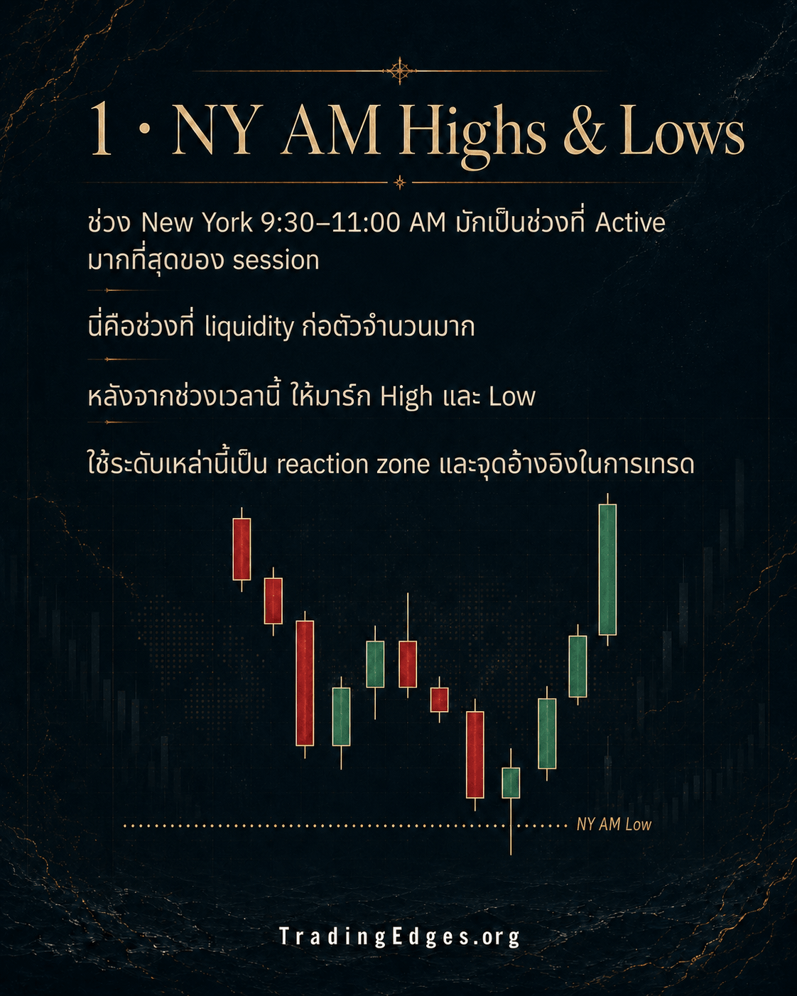 1 · NY AM Highs & Lows — ช่วง New York 9:30-11:00 AM คือช่วง active ที่สุดของ session · liquidity ก่อตัวจำนวนมาก · หลังจบช่วงให้ mark High และ Low ใช้เป็น reaction zone