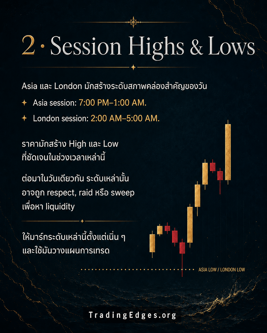 2 · Session Highs & Lows — Asia (7:00PM-1:00AM) และ London (2:00-5:00AM) สร้างระดับ liquidity สำคัญของวัน · ต่อมาในวันเดียวกันระดับเหล่านี้จะถูก respect, raid หรือ sweep