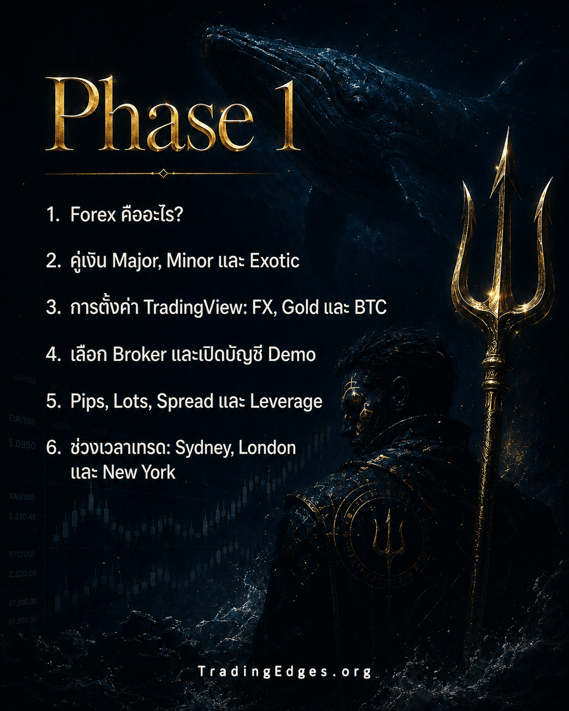 Phase 1 — Forex คืออะไร, คู่เงิน Major/Minor/Exotic, ตั้งค่า TradingView, เลือกโบรกเกอร์ + บัญชี Demo, Pips Lots Spread Leverage, Trading Sessions