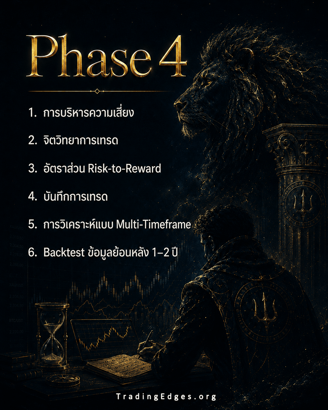 Phase 4 — การบริหารความเสี่ยง, จิตวิทยาการเทรด, อัตราส่วน Risk-to-Reward, บันทึกการเทรด, การวิเคราะห์แบบ Multi-Timeframe, Backtest ข้อมูลย้อนหลัง 1-2 ปี