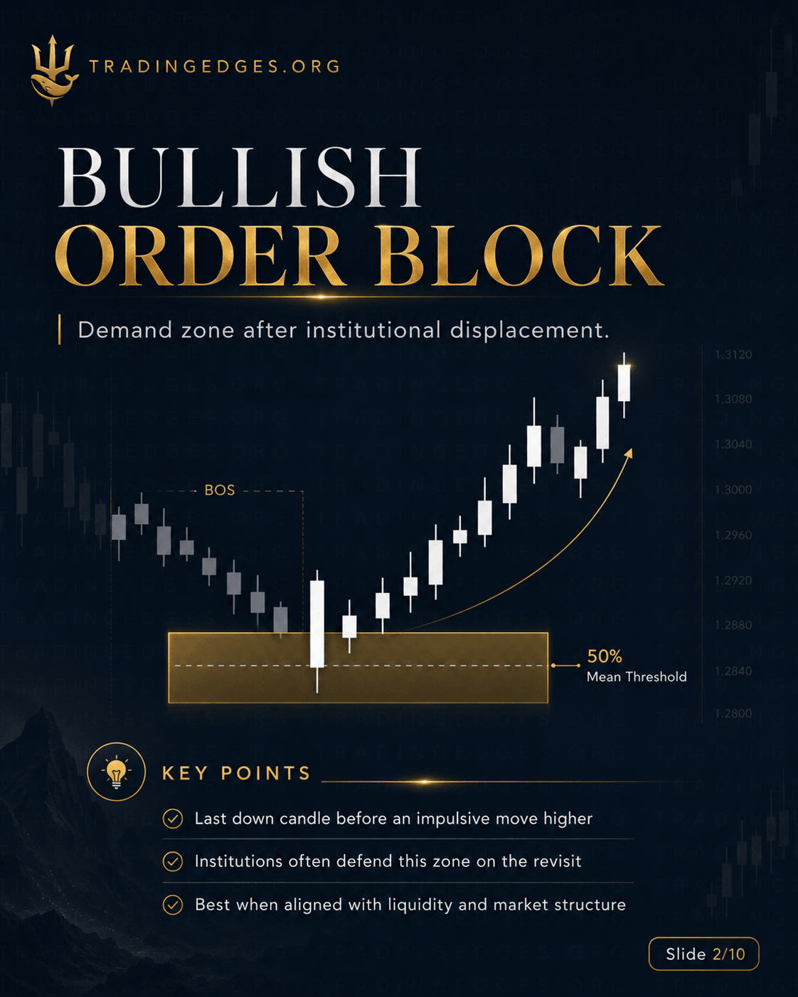 Bullish Order Block — Demand zone after institutional displacement · last down candle before impulsive move higher · 50% Mean Threshold