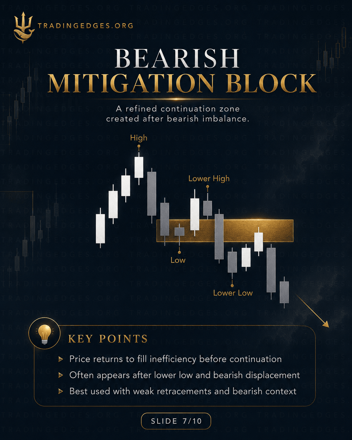 When Order Blocks fail — Breaker Block · failed OB becomes a zone where price reverses and now acts as resistance/support from the opposite side
