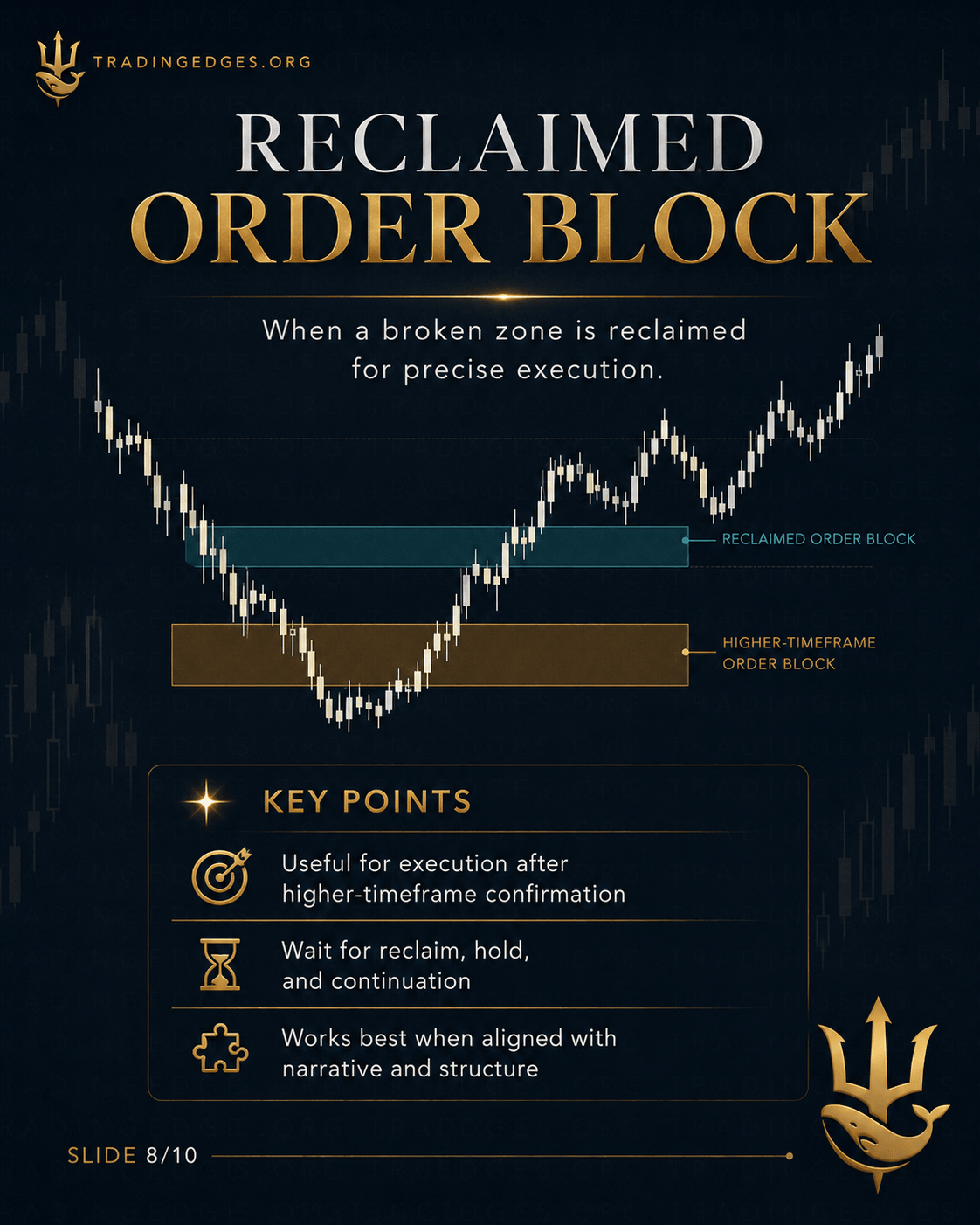 Order Block — institutional zone breakdown · key principles compiled in the 500-page TradingEdges ICT Concept Playbook