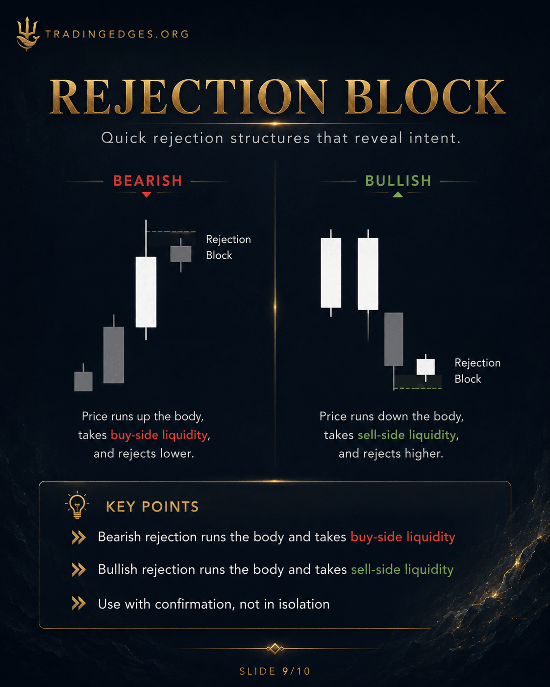 Order Block + Premium/Discount Array · best-quality bullish OB sits in the discount array (below 50%) · institutional bid zone