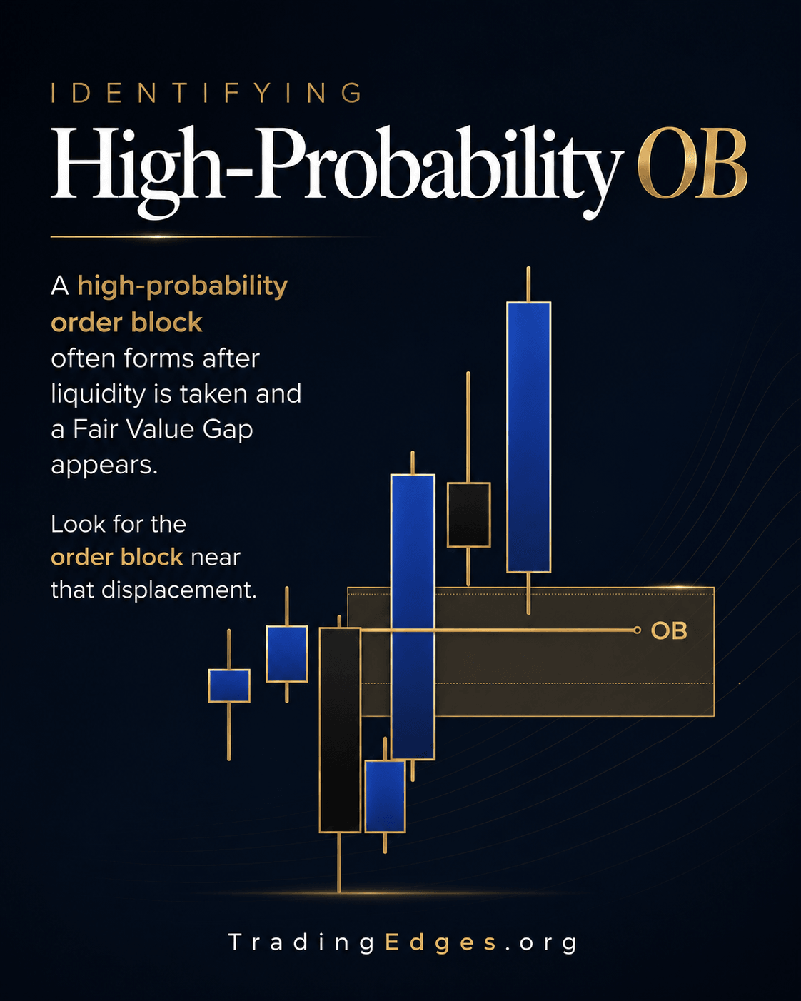 Failed OB cause #3 — liquidity below already swept · smart money has no reason to defend the OB anymore · OB is dead