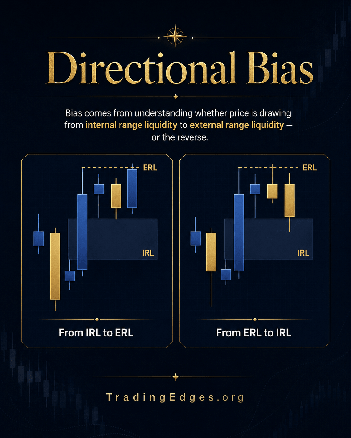 Failed OB cause #4 — macro/news overrides technical structure · skip OB trades 30min around NFP, FOMC, CPI