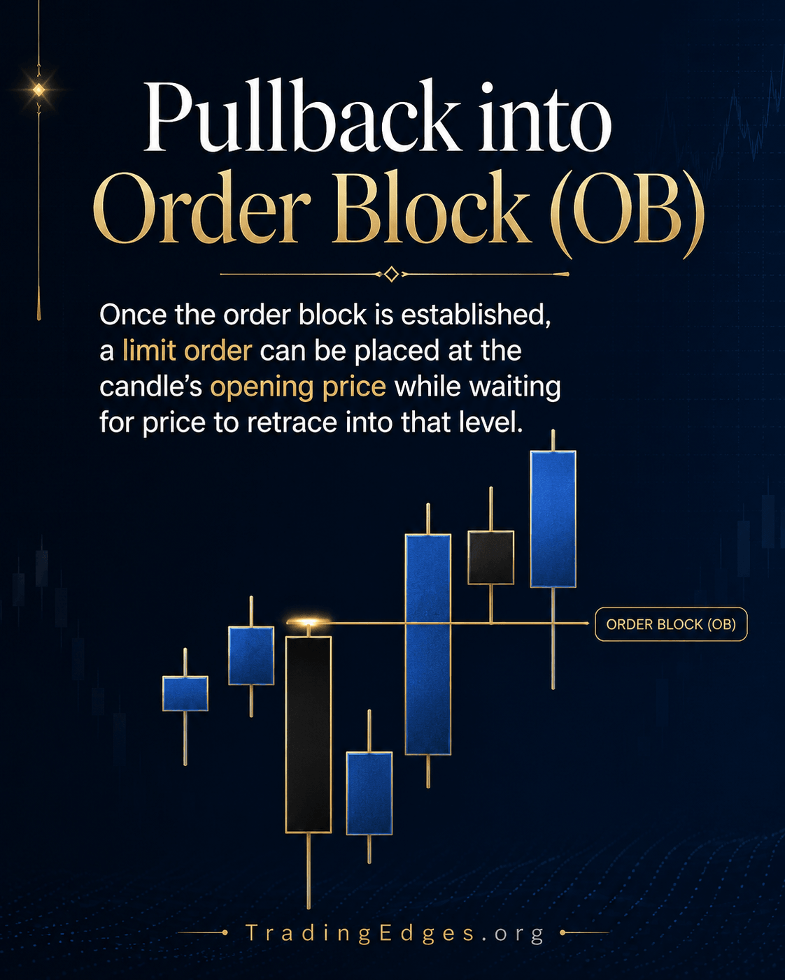 Mitigation Block — continuation pattern allowing trapped traders to exit at break-even before the move continues
