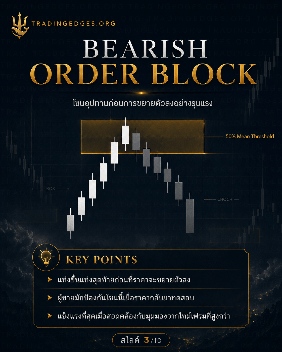 Bearish Order Block ภาษาไทย — โซนอุปทานก่อนการขยายตัวลงอย่างรุนแรง · แท่งขึ้นสุดท้ายก่อนราคาจะขยายตัวลง · TradingEdges — supporting ICT visual by TradingEdges, original Smart Money Concept artwork 2026.