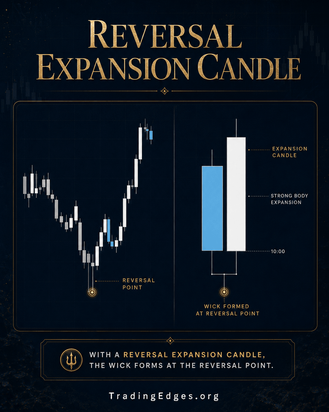 Reversal Expansion Candle — the wick forms at the reversal point followed by strong body expansion · TradingEdges — supporting ICT visual by TradingEdges, original Smart Money Concept artwork 2026.