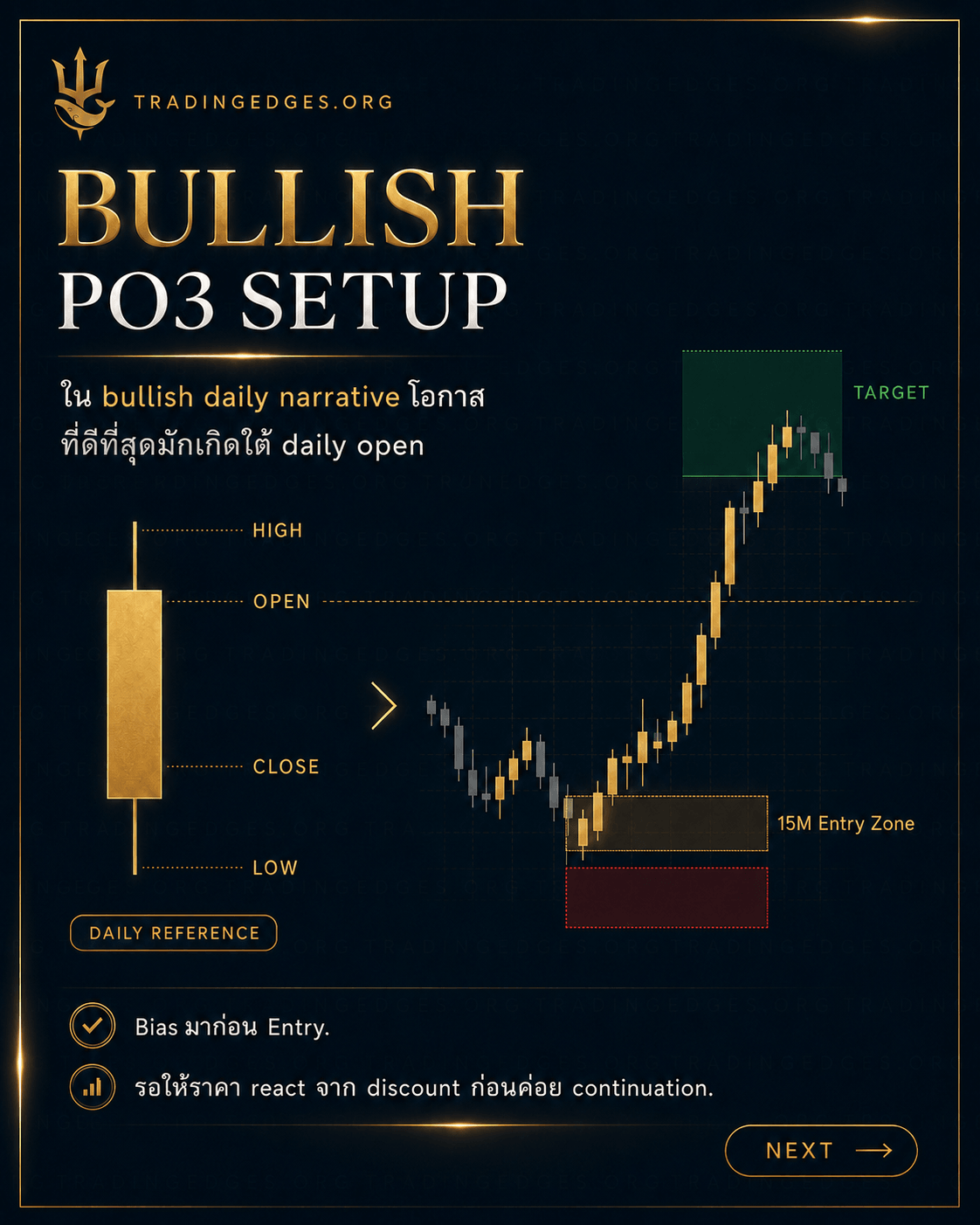 Bullish PO3 Setup ภาษาไทย — ใน bullish daily narrative โอกาสที่ดีสุดมักเกิดใต้ daily open · bias มาก่อน entry · รอราคา react จาก discount ก่อนค่อย continuation · TradingEdges — supporting ICT visual by TradingEdges, original Smart Money Concept artwork 2026.