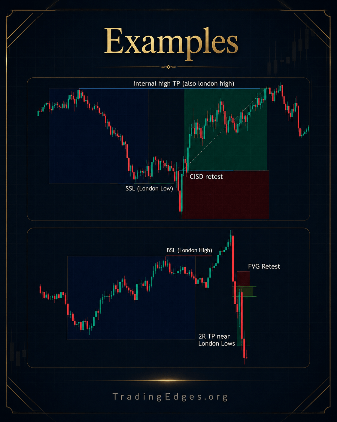 Step 1 — wait for time-based liquidity sweep · TBL, NWOG, or session-open liquidity · wick through then close back = sweep complete