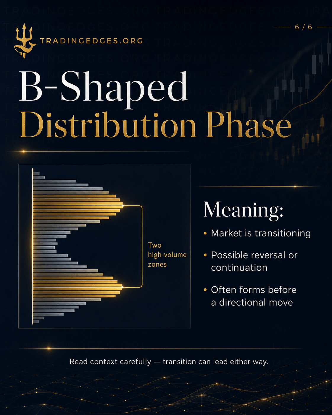 Volume Profile mastery integrates with ICT — confluence between auction theory and Smart Money Concept · TradingEdges Inner Circle Trader Pro