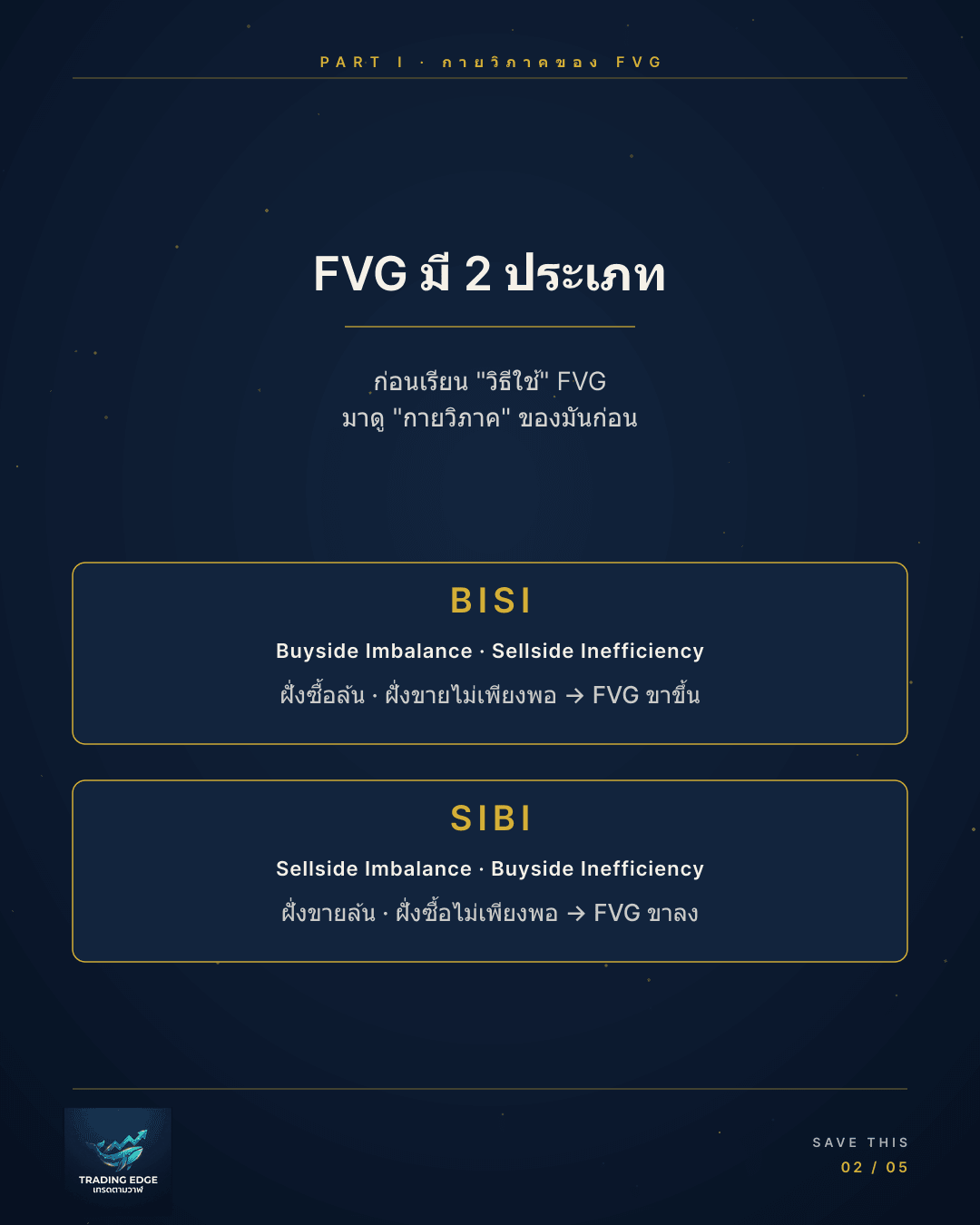 تشريح FVG هيكل 3 شموع — شرح Order Block بالعربية