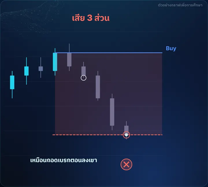 ห้ามเลื่อน Stop หนี — ภาพประกอบบทเรียนบริหารความเสี่ยง